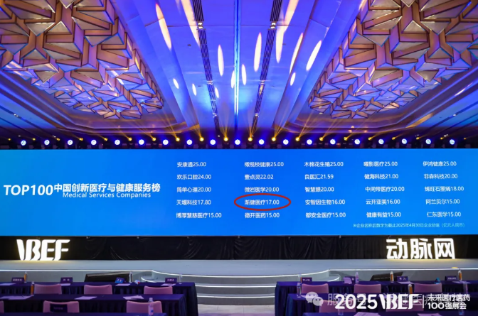 【喜讯】渐健医疗连续六年荣登“未来医疗100强”榜单！